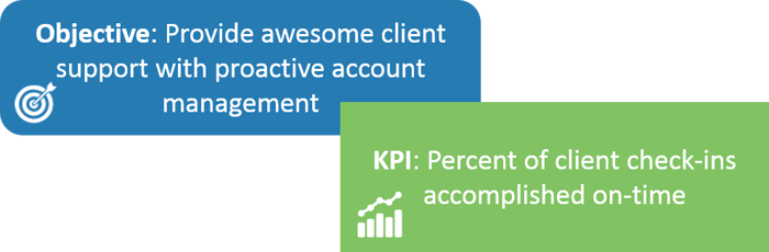 KPIs track the progress of your strategic objectives KPIs track the progress of your strategic objectives