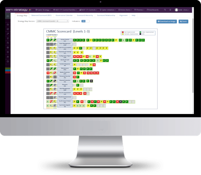 CMMC Scorecard