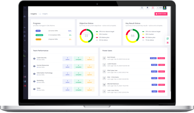 Objectives and key results dasboard