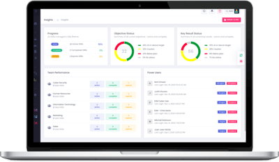 KPI tracking software