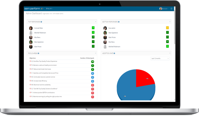 employee scorecard analytics