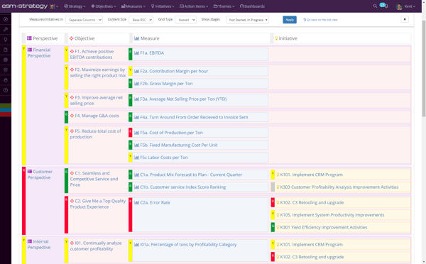 Screenshot +Strategy - Balanced Scorecard