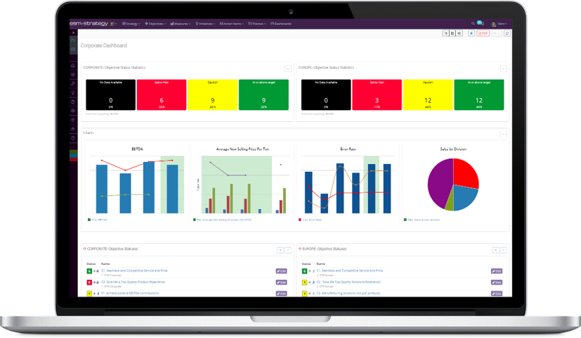 ESM+Strategy balanced scorecard dashboard