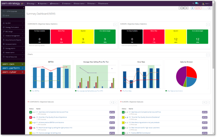 Screenshot +Strategy - Dashboard Anlaytics 2