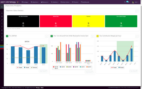 Screenshot +Strategy - Dashboard Anlaytics