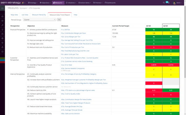 Screenshot +Strategy - Measure Trend Data Report