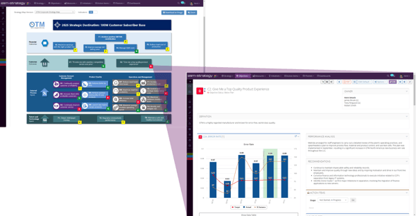 Screenshot Group - Strategy Review Meeting Drilldown
