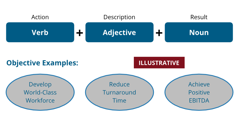 strategic-objective-diagram