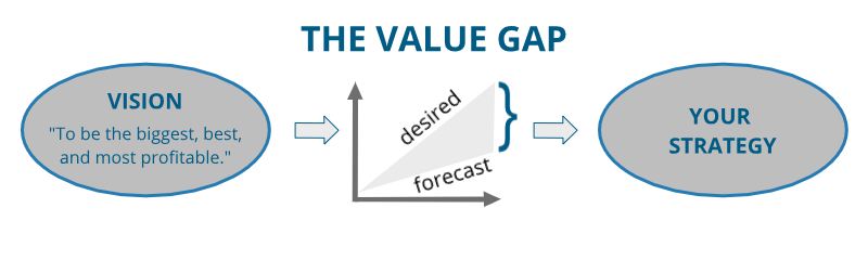 vision-valuegap-strategy-LARGE
