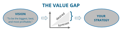 vision-valuegap-strategy-LARGE