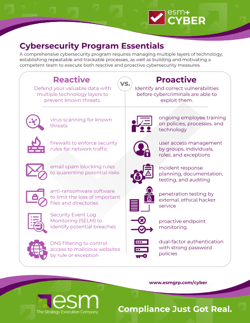 cybersecurity proactive vs reactive comparison