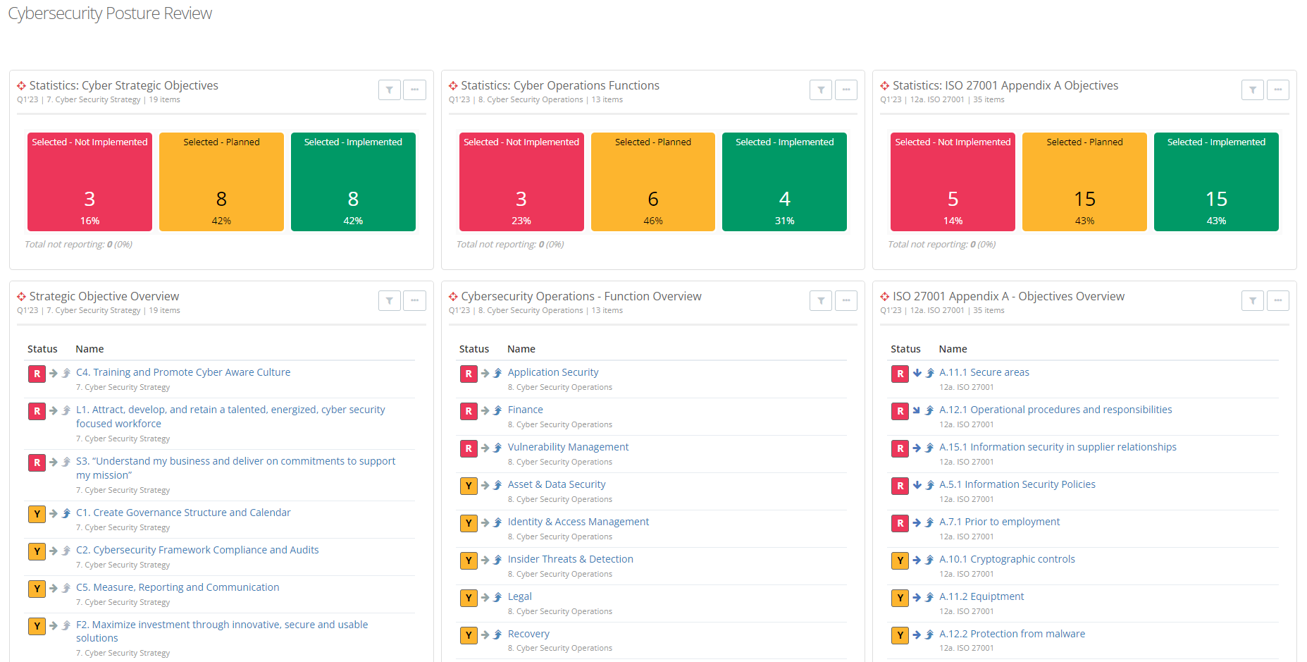 Cybersecurity Posture Review
