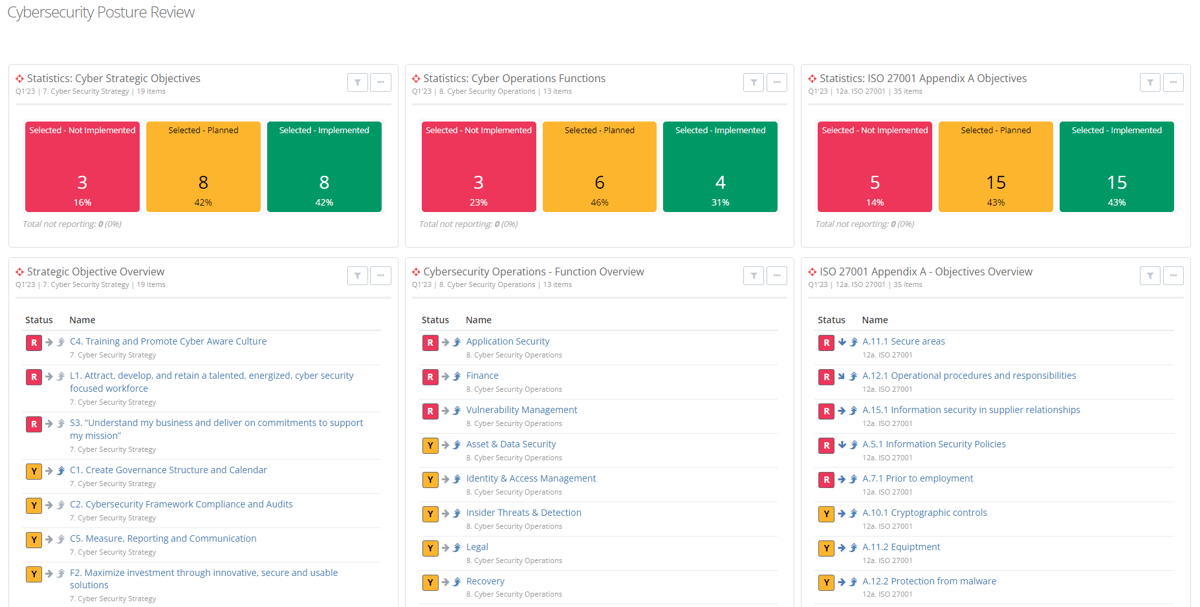 Cybersecurity Posture Review
