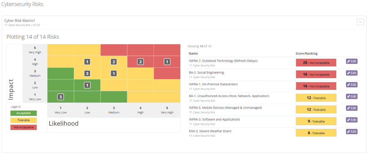 Cybersecurity Risk Matrix