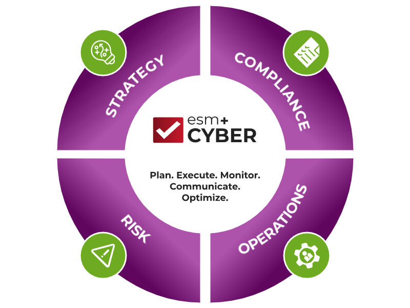 complete cybersecurity program management solution