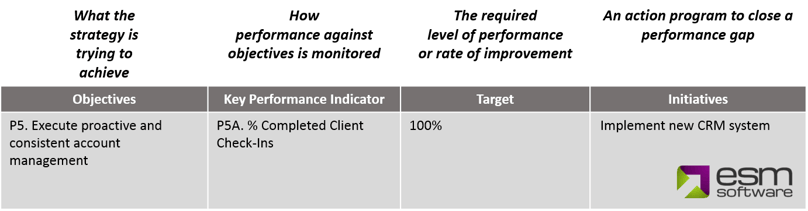 Sample Balanced Scorecard Components