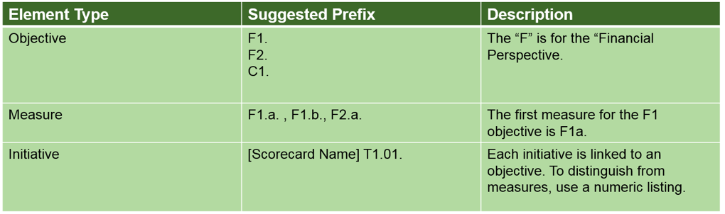 Whatever Balanced Scorecard naming convention you end up using, stay consistent.