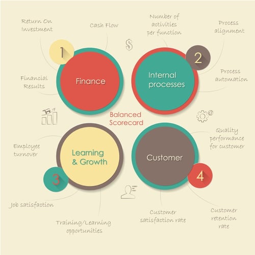 Balanced-Scorecard-Perspectives-min