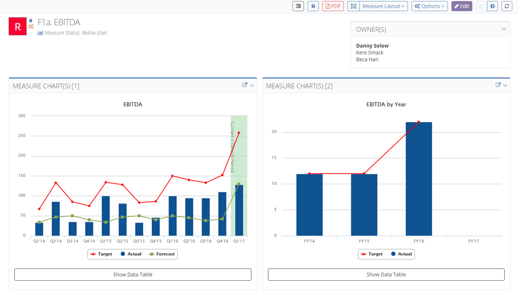 EBITDA KPI Examples 