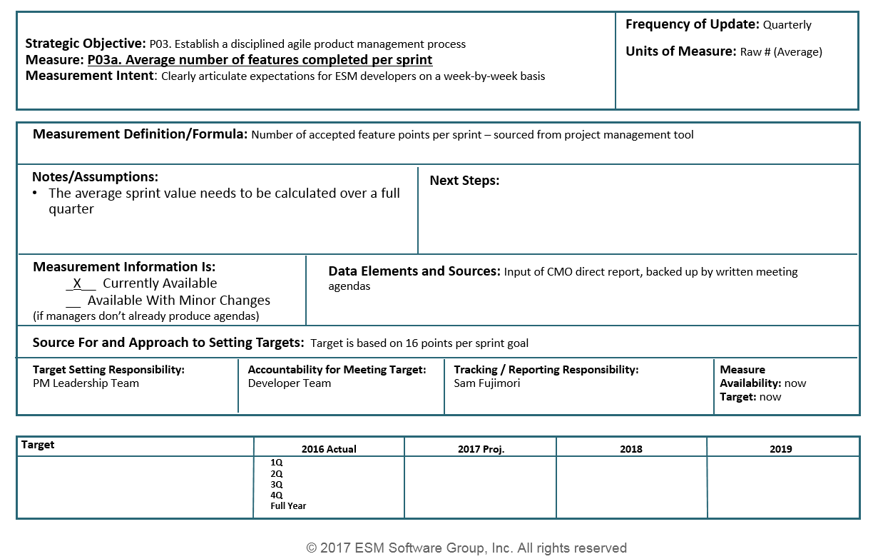 ESM KPI Example - Average number of features completed per sprint