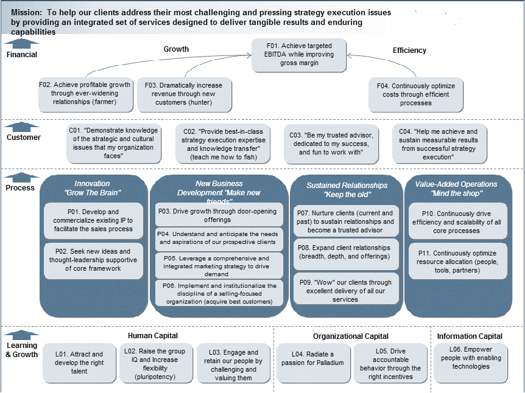 ESM's 2012 strategy map, althought thoughtful and organized does not give clear insight into our top 5 priorities. 