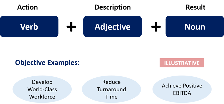 How to write a strategic objective