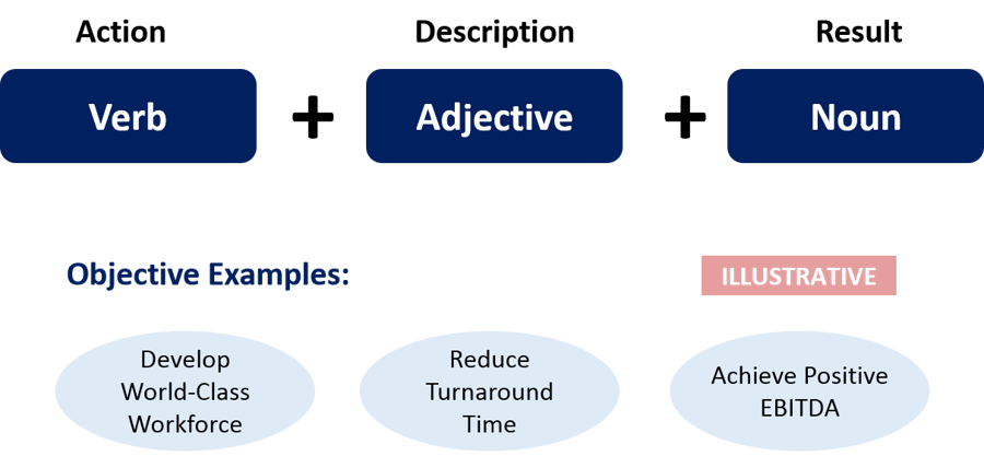 How to write a strategic objective How to write a strategic objective