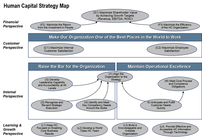What Is A Strategy Map Esm Software Group