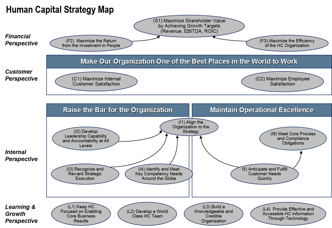 Human-Capital-Strategy-Map-Example