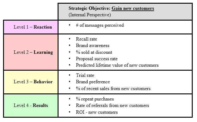 KPI Development Template