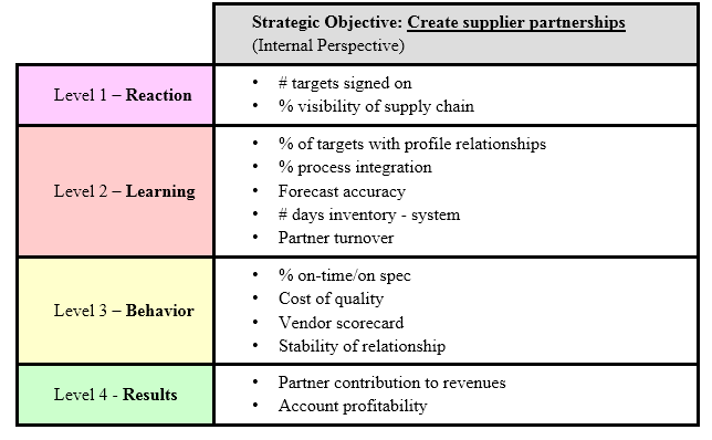 KPI Development Template