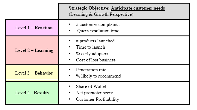 KPI Development Template