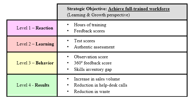 KPI Development Template