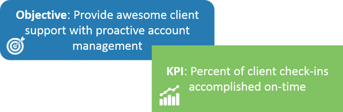 KPIs track the progress of your strategic objectives