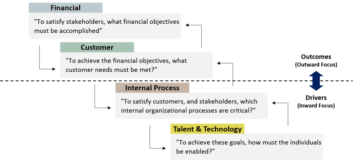 BSC Perspectives