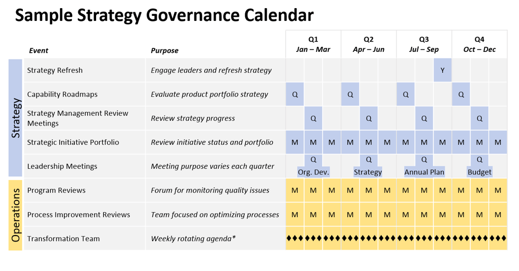 Choosing a strategic governance calendar is a big decision. Putting the dates on everyone's calendars shouldn't be.