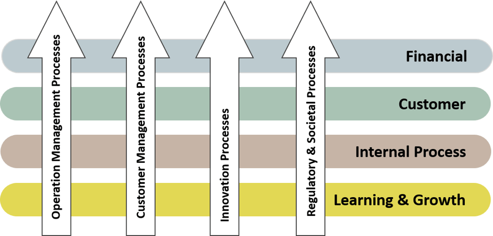 Strategic-Themes