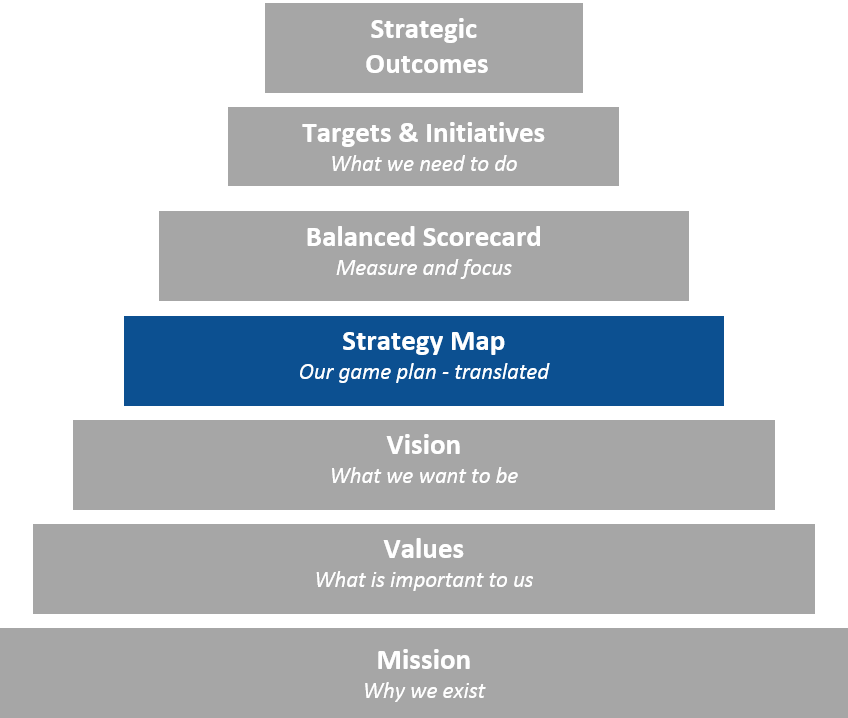 Strategy Map and Pyramid