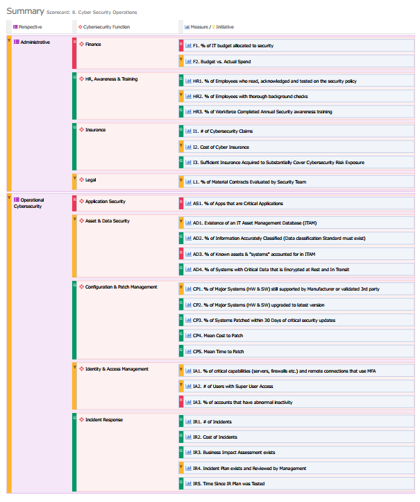 Cyber Operations Summary Example (PDF)
