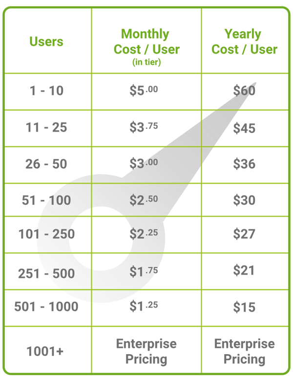 ESM+OKRs Pricing