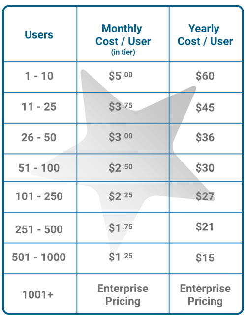ESM+Perform Pricing