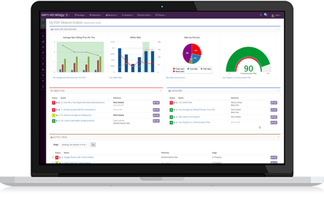 Strategy meeting dashboard