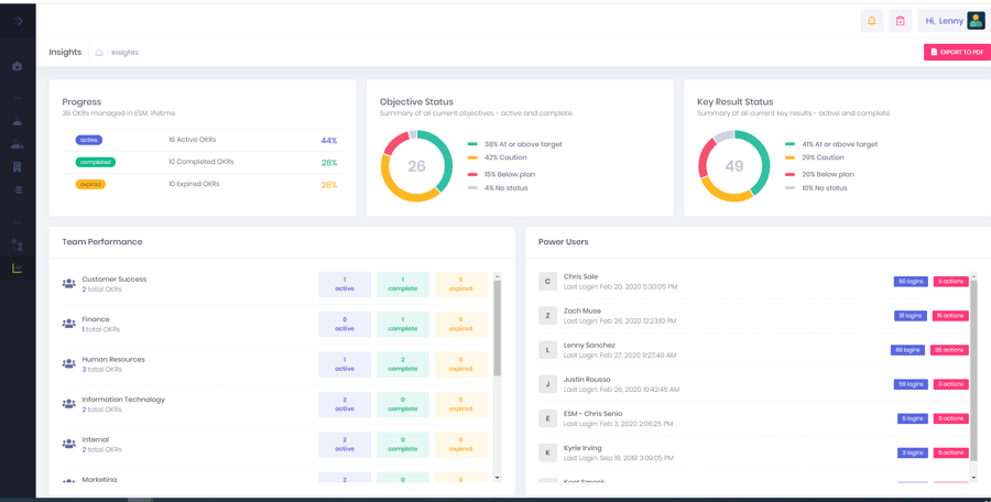 visualize ongoing status against plans