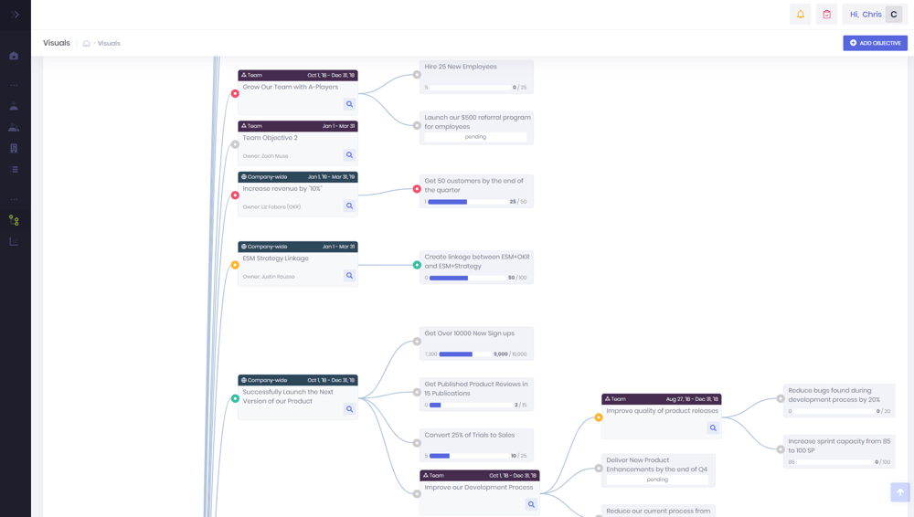 OKR Visuals display alignment