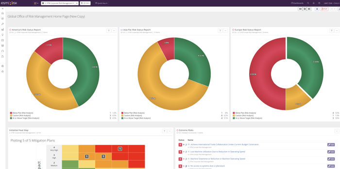 Risk Dashboard