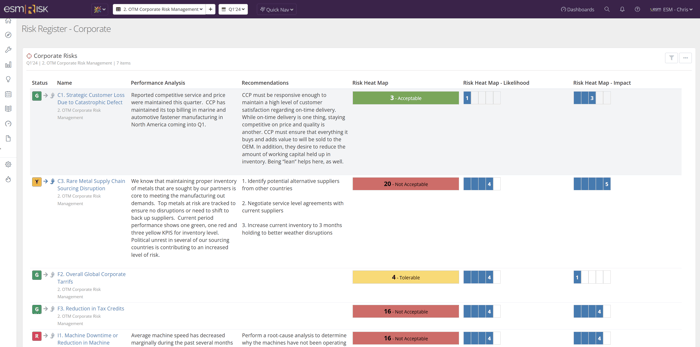 Risk Register