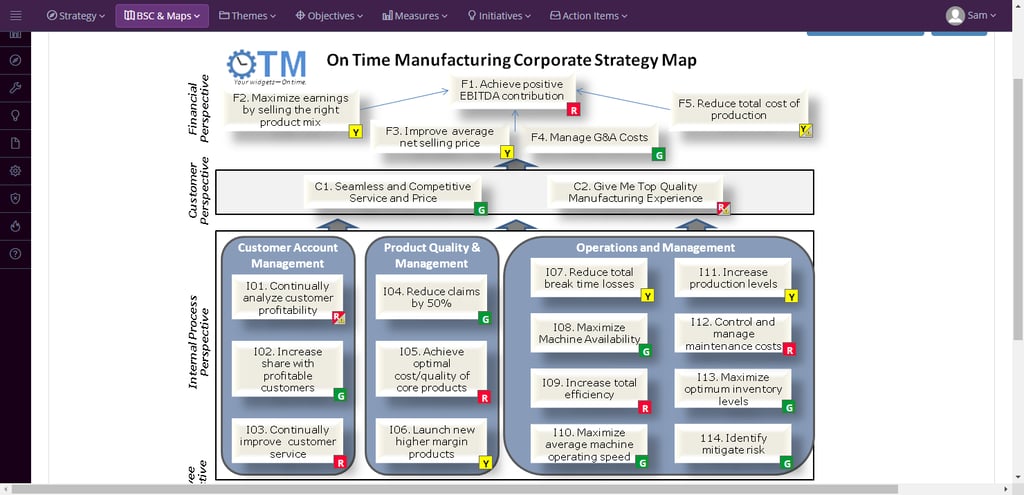 Strategy management software enables organizations to have a deeper understanding of the impact and performance of their strategy