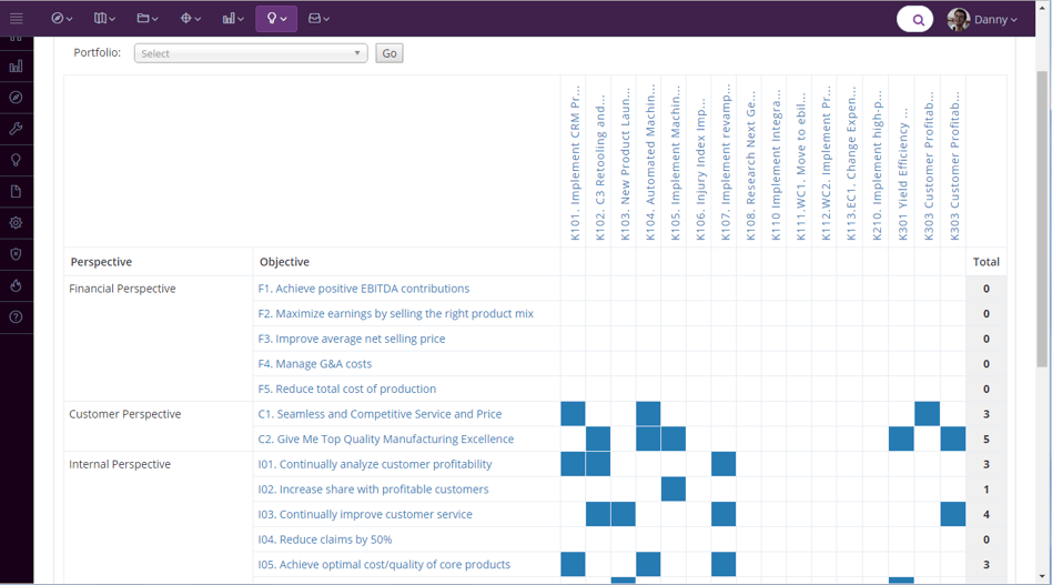 Initiative Alignment View