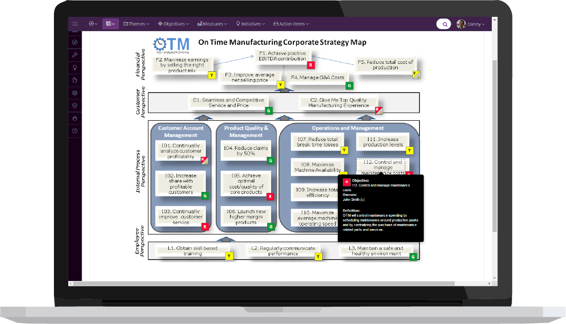 Strategy Map + ESM