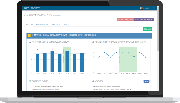 Software de evaluación de empleados